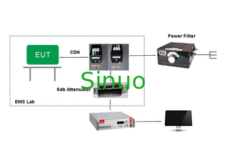 IEC 61000-4-6 EMC Test Cihazları İletilen Duyarlılık (CS) İletilen Bağışıklık Testi
